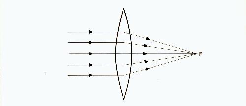 Diopter Conversion Chart 20 20